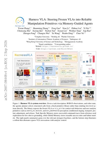 Harness VLA: Steering Frozen VLAs into Reliable Manipulation Primitives via Memory-Guided Agents — first page